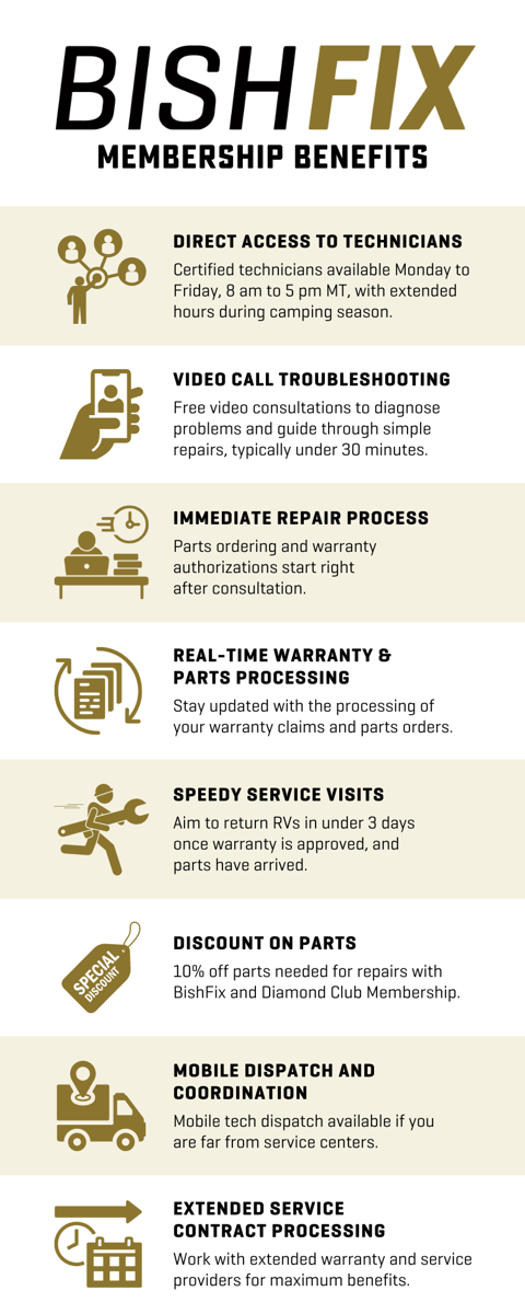 BishFix_Membership Benefits Infographic_Vertical
