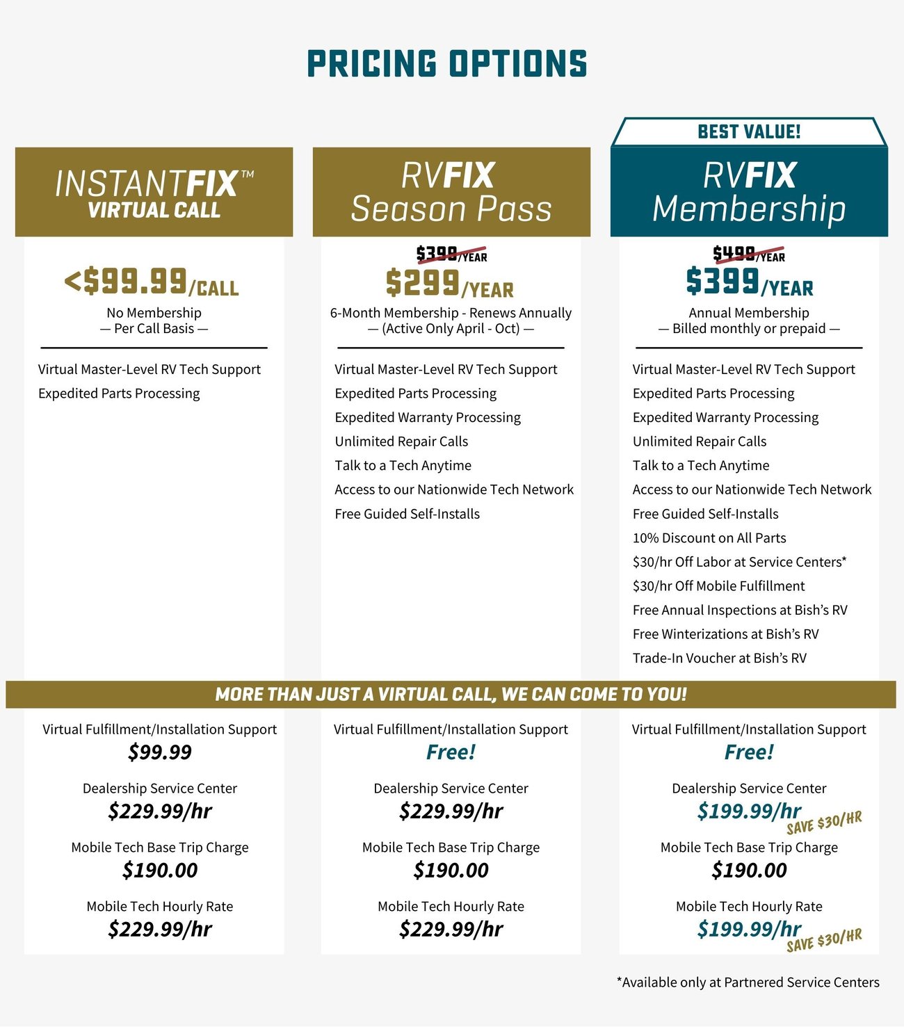 New RVFix Website (22)