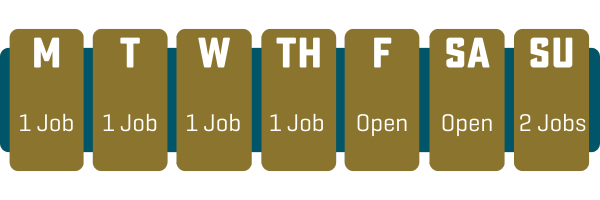 weekly jobs