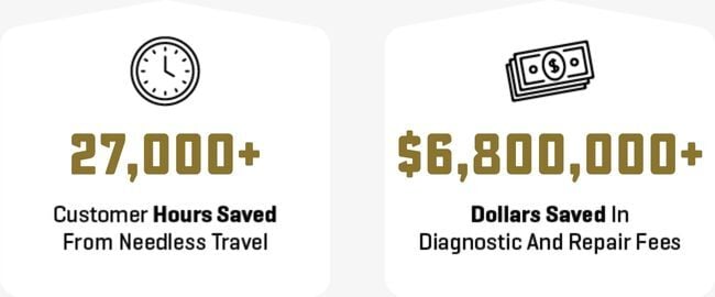 RVFix Website Number Cards (1)