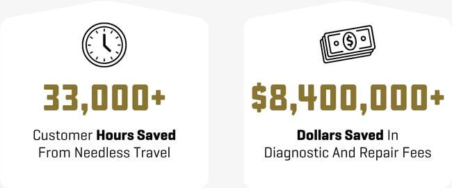 RVFix Website Number Cards (3)