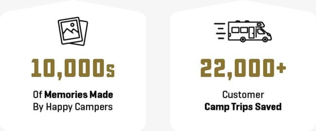 RVFix Website Number Cards