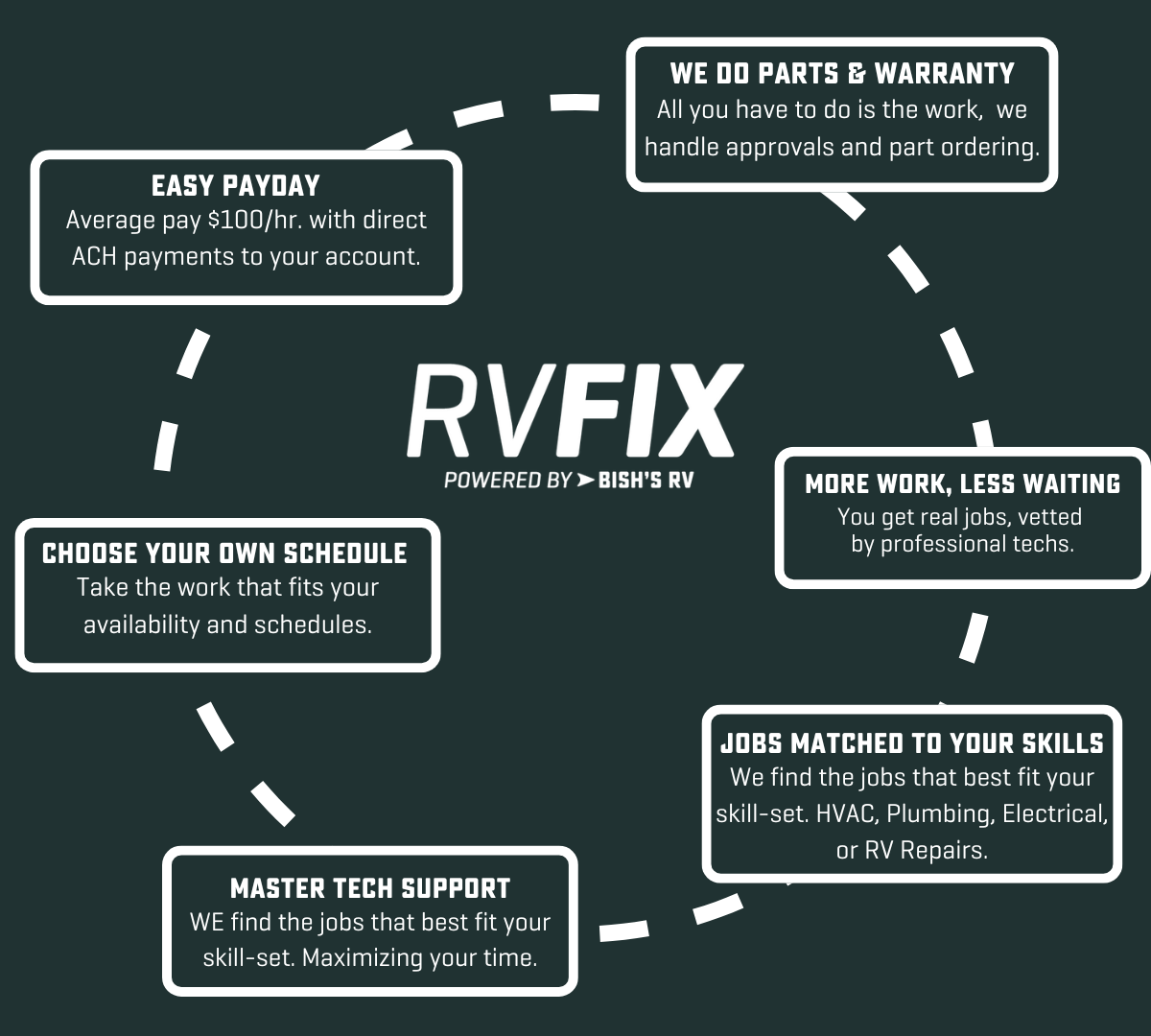 RVFix why join wheel-2