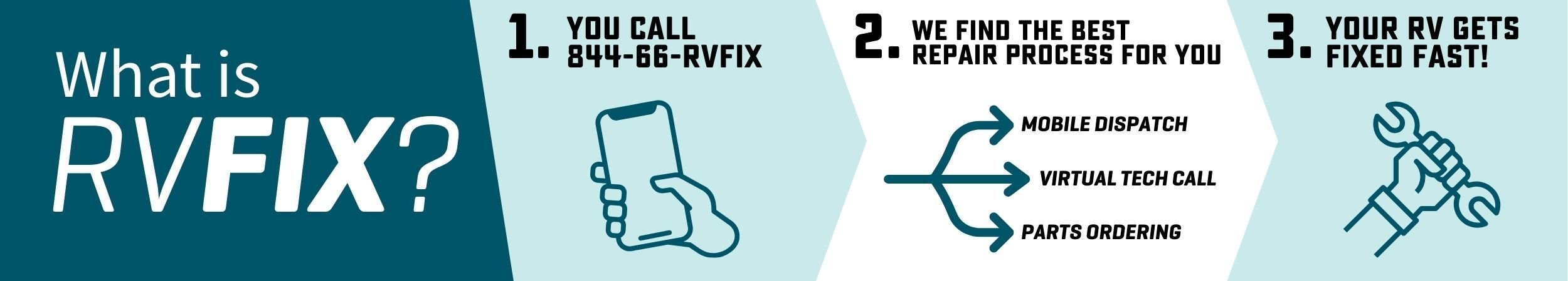 What is RVFix Infographic
